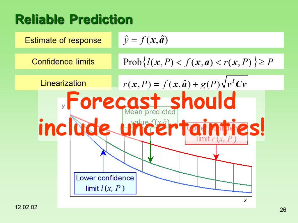 12.02.02 26 Reliable Prediction Forecast should include uncertainties!